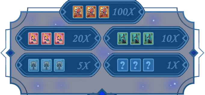 รีวิวเกม Pharaoh Royals