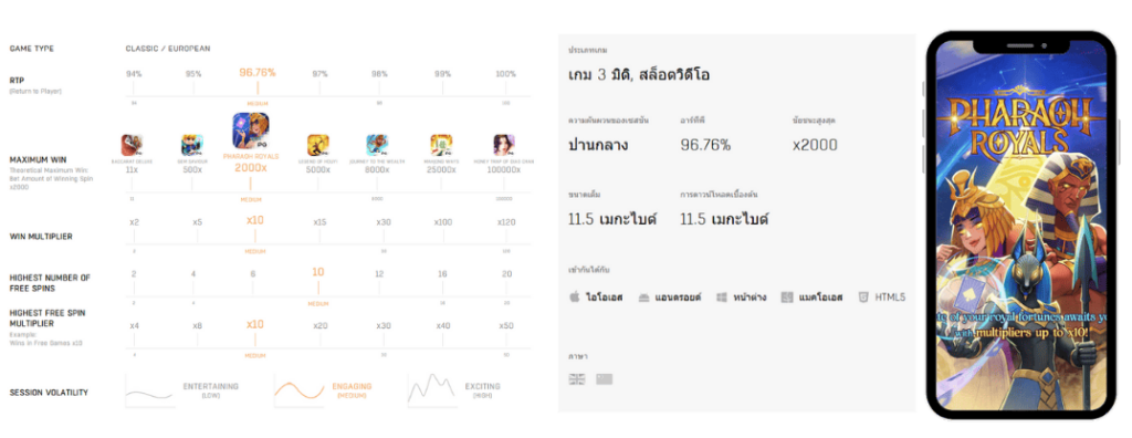 รีวิวเกม Pharaoh Royals