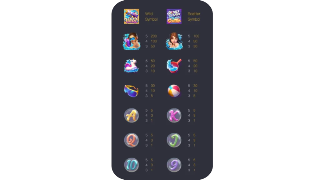 รีวิวเกม Songkran Splash