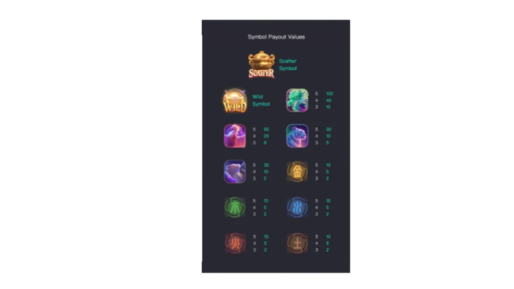 รีวิวเกม Mythical Guardians