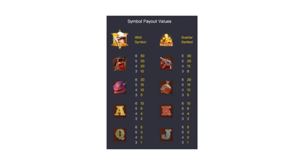รีวิวเกม Wild Bounty Showdown