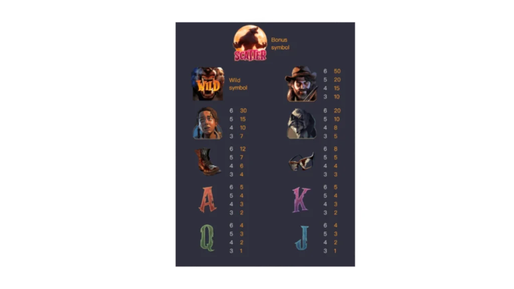 รีวิวเกม Werewolf's Hunt
