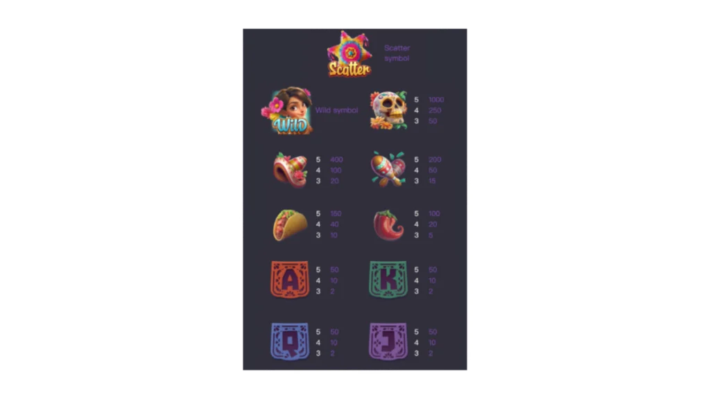 รีวิวเกม Pinata Wins