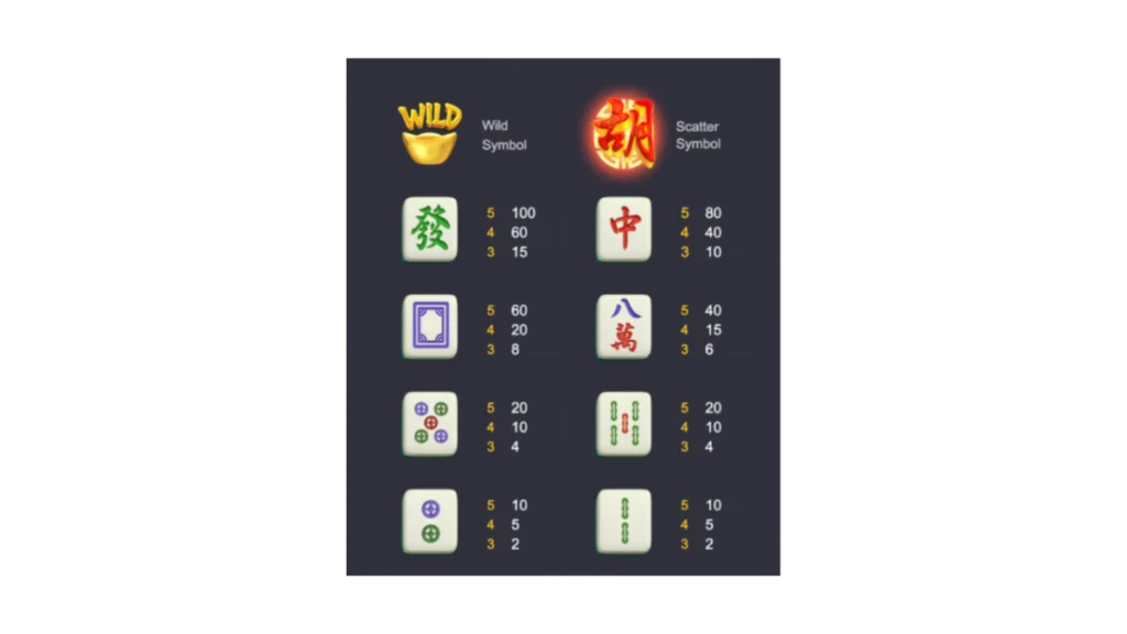 รีวิวเกม Mahjong Ways