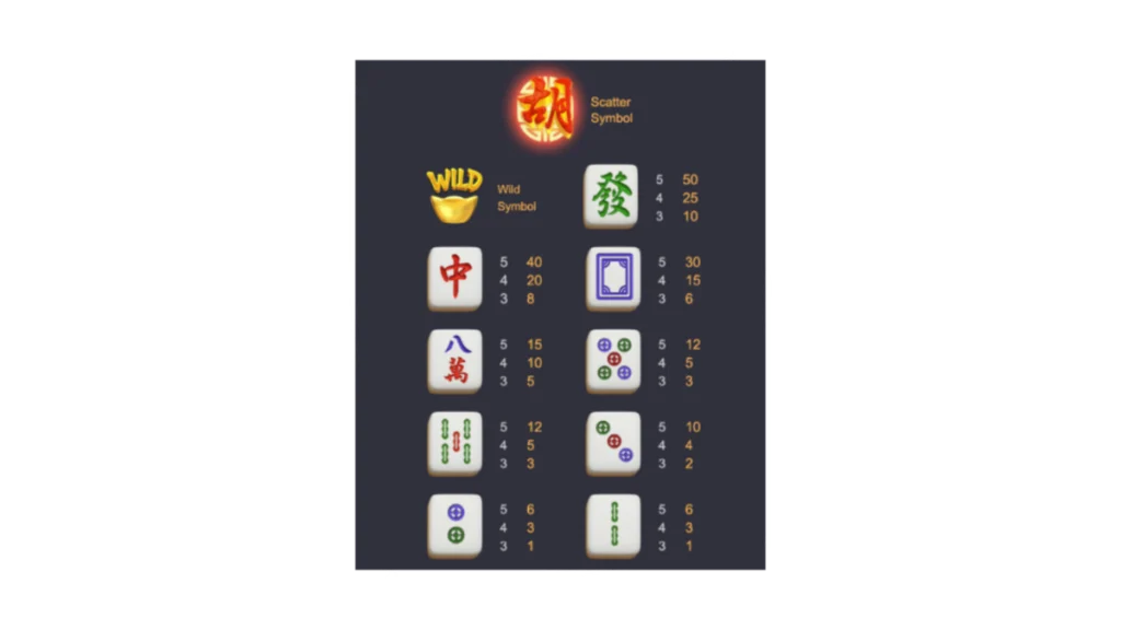 รีวิวเกม Mahjong Ways 2