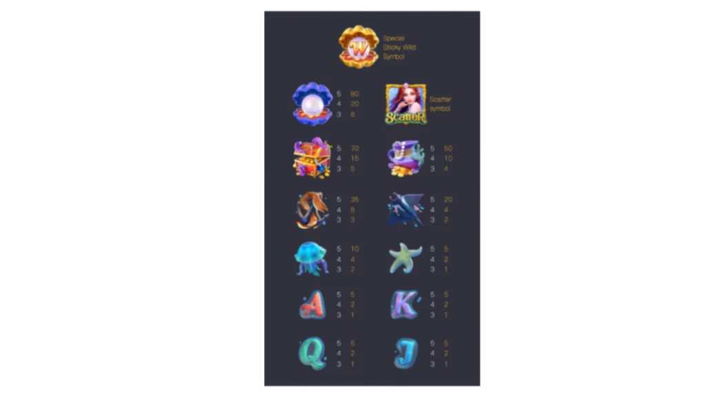 รีวิวเกม Mermaid Riches