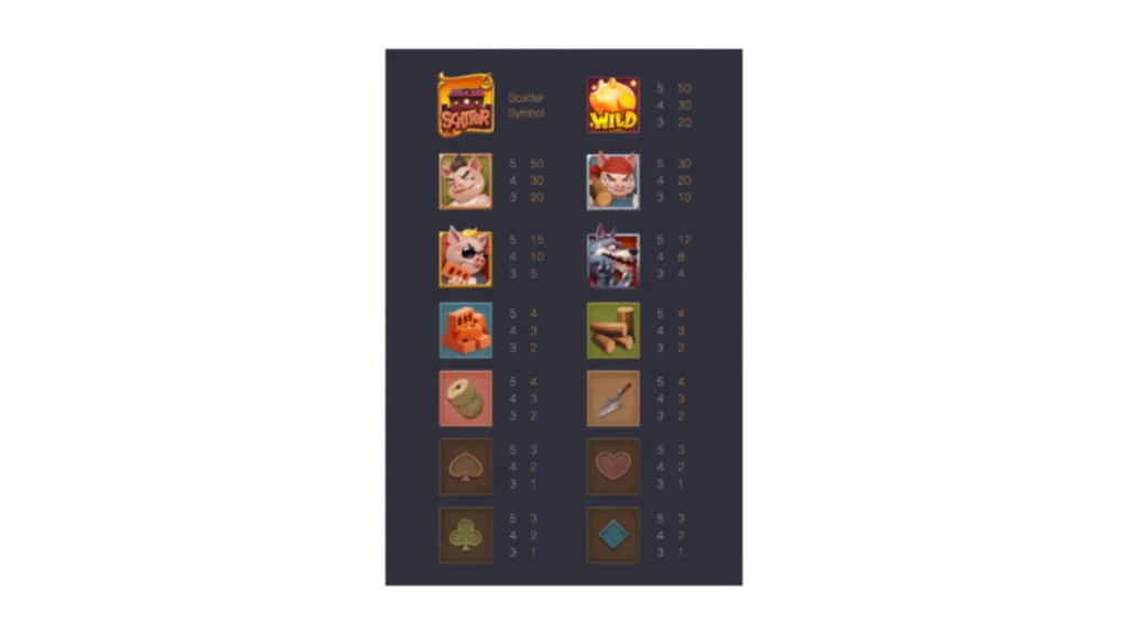 รีวิวเกม Three Crazy Piggies