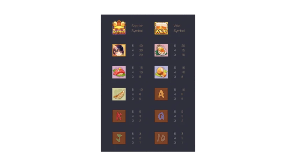 รีววเกม Oishi Delights